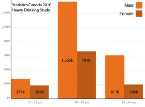 Information courtesy of Stats Can. // Info Graph by Matthew Le Blanc